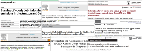 Publications