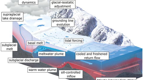Info sketch Earth System