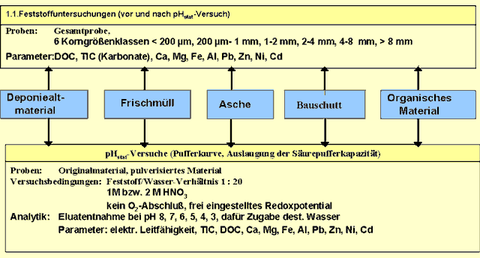 Dissertation Grischek, H.