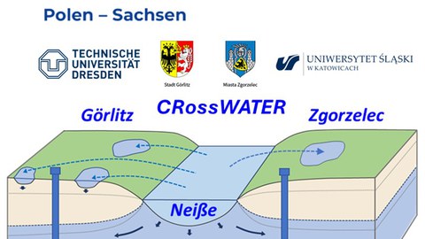 CRossWATER Symbolische Abbildung