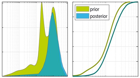 Stochastic Hyd