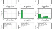 yield histogram
