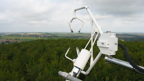 Ultraschallanemometer und Gasanalysator
