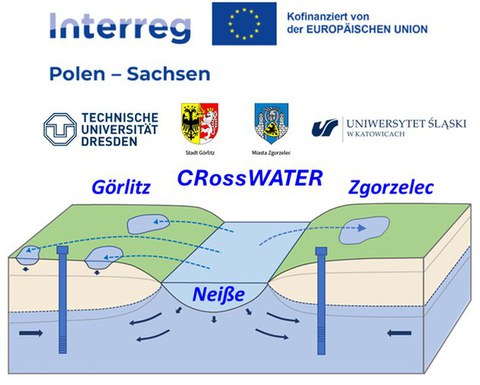 Project CrossWater 