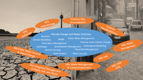 Education Climate Change and Water Extremes