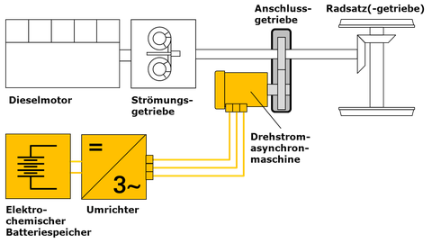 Schema ElektroHybrid