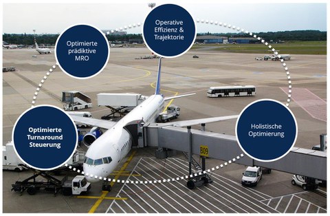 Project Packages of OPs-TIMAL