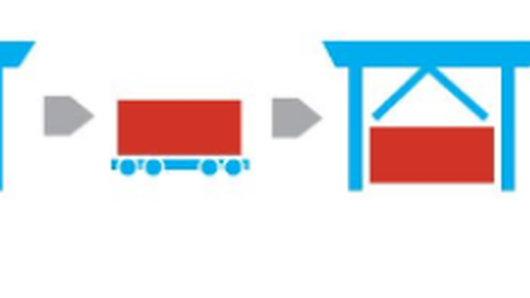 Supply Chain