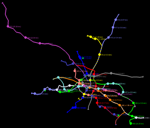 ScreenShot BuS-Sim-Simulation