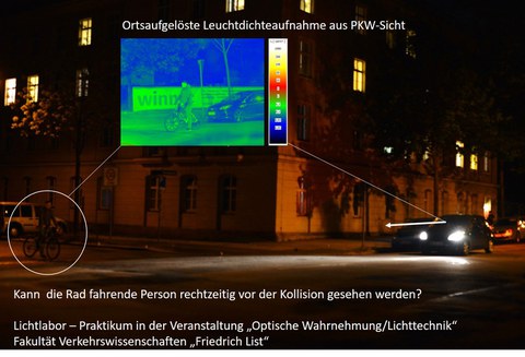Praktikum im Lichtlabor mit der Fragestellung: Kann die Rad fahrende Person rechtzeitig vor einer möglichen Kollision gesehen werden?