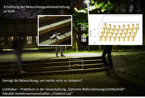 Praktikum im Lichtlabor Visualisierung mit der Frage: Genügt die Beleuchtung, um nachts nicht zu stolpern?