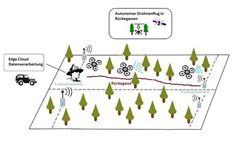 AutoDrone