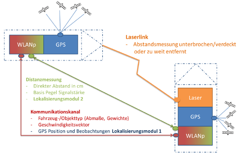 Informationstechnische Vernetzung Gesamtsystem