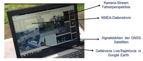 Visualisierung