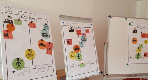 Poster vom Workshop
