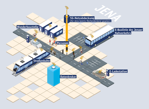 5G Jena