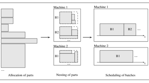 Schematic description of the planning problem