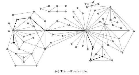 Graphic of the Train-ID. Several points connected with lines.