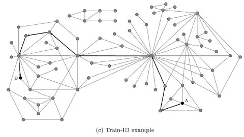 Graphic of the Train-ID. Several points connected with lines.