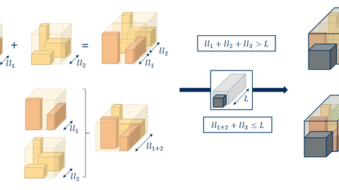Graphic for Pack-First Route-Second. Several rectangular fields in orange.