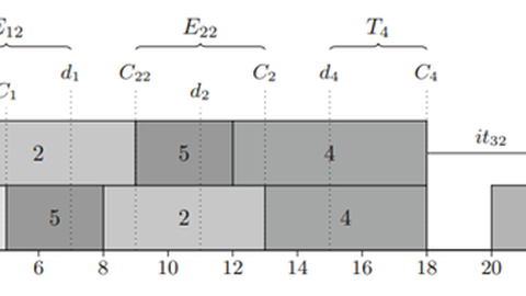 Gantt chart of an exemplary schedule