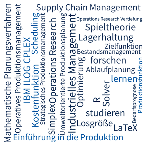 Wordcloud with terms of the modules of the chair.