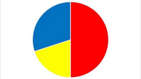 Kreisdiagramm
