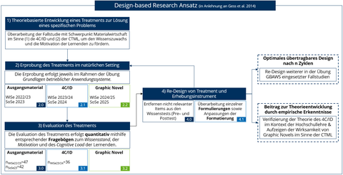 Design-based Research