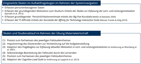 In der Forschung verwendete Skalen