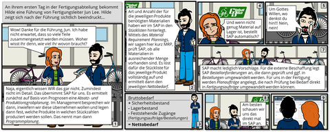 Graphic Novel der Fallstudie Produktion