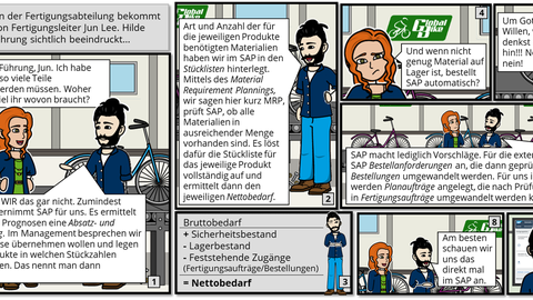 Graphic Novel der Fallstudie Produktion