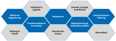 Forschungsfelder Wiwi