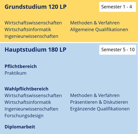 Gesamtüberblick_D 