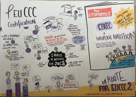 EUnetCCC Vision