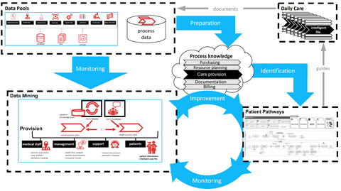 inCare_overview