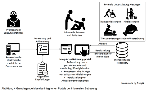 IBMS Grafik
