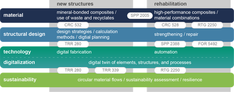 Previous cooperation projects between TU Dresden and RWTH Aachen University