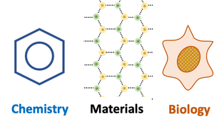 Chemistry Materials and Biology