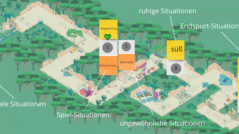 Tempelübersicht in isometrischer Perspektive. Post_its zeigen Reaktionspunkte der Nutzer:innen an, an denen sie Emotionen oder Bedürfnisse verspürt haben.