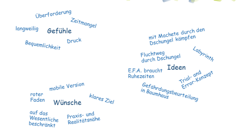 Powerpoint zu Wünschen, Gefühlen und Ideen der Zielgruppe zum Lernspiel