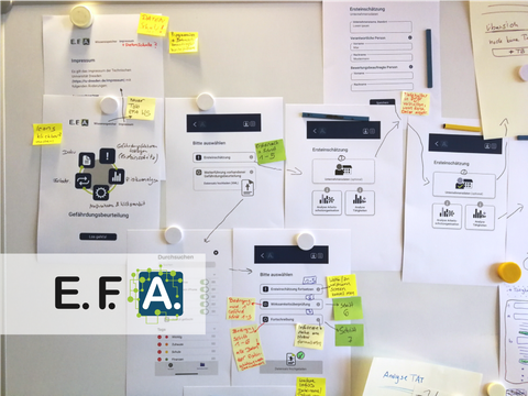 Whiteboard mit Entwürfen für die Nutzerführung in der zu entwickelnden Anwendung