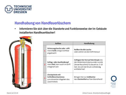 Grafik Benutzung eines Feuerlöschers