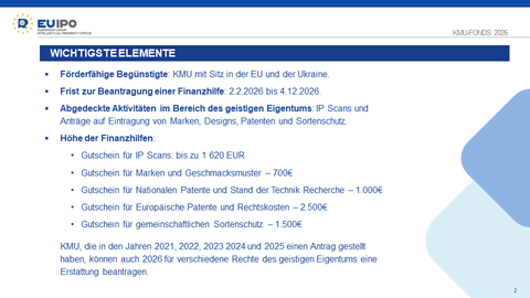 KMU Fonds 2026 Wichtigste Elemente
