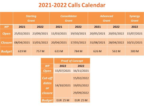 Übersicht Kalender 2021-2022 für Calls ERC
