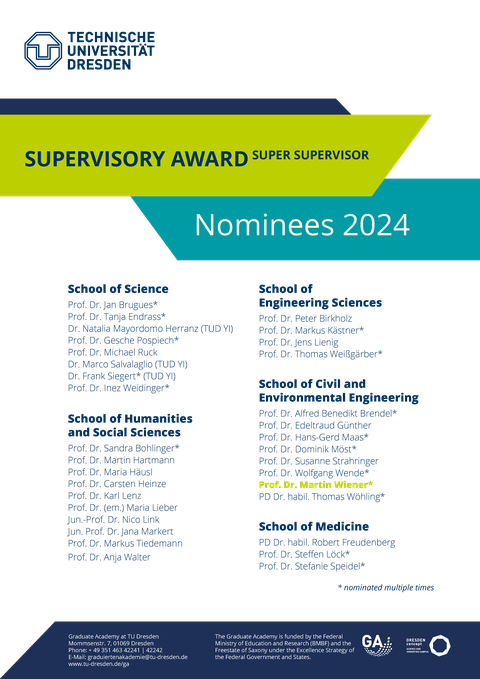 Poster Nominierte Super Supervisor
