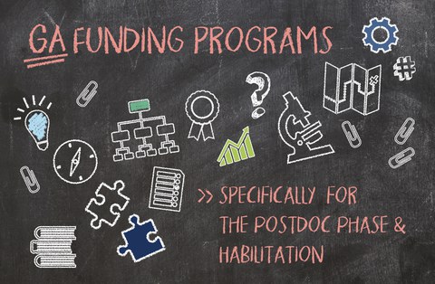 Blackboard with heading "GA Funding Programs: Specific to the Postdoc Phase & Habilitation." Also shown on the board are sketches of various symbols around the postdoc phase; e.g., books, microscope, diagram.  