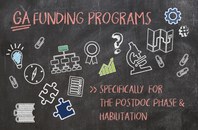 Blackboard with heading "GA Funding Programs: Specific to the Postdoc Phase & Habilitation." Also shown on the board are sketches of various symbols around the postdoc phase; e.g., books, microscope, diagram.  