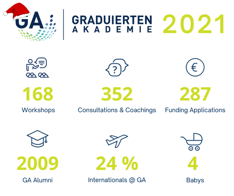 Our Year in Numbers