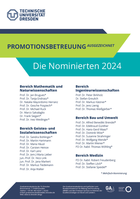 Nominierte für Betreuerpreis 2024