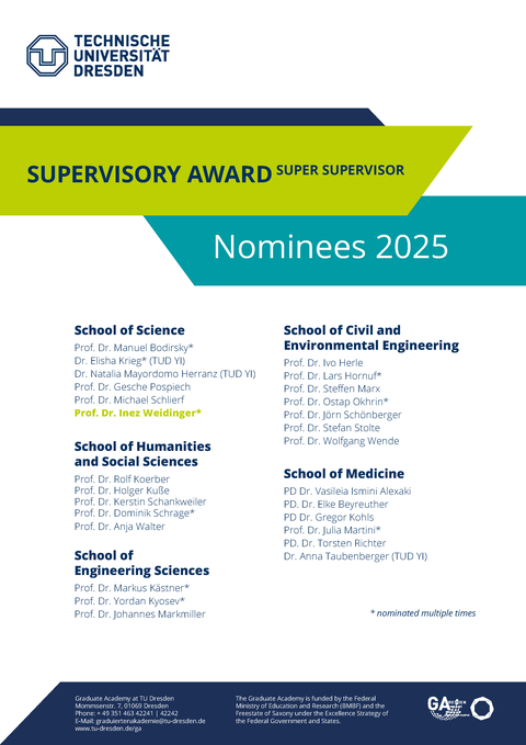 Super Supervisor | The Nominees 2025